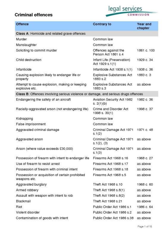 List of criminal offences pdf